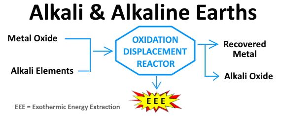 Alkali Oxidation Stage