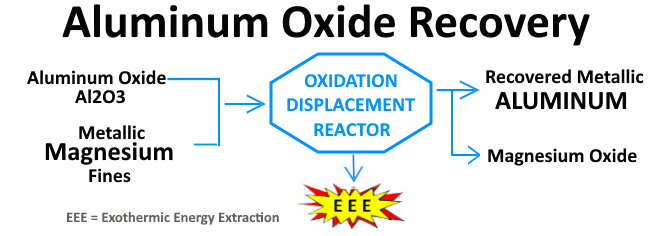 aluminum Oxide Stage