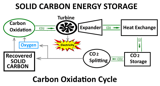 carbon oxidation cycle.gif