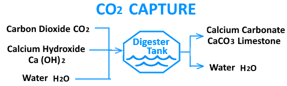 CO2 Capture