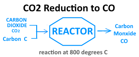 CO2 Reduction to CO