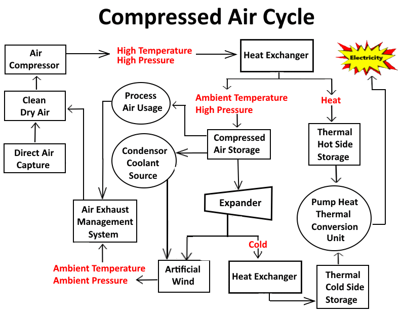 compressed_air_cycle