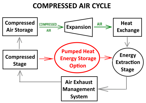 compressed_air_cycle