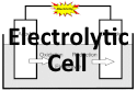 Electrolytic cell