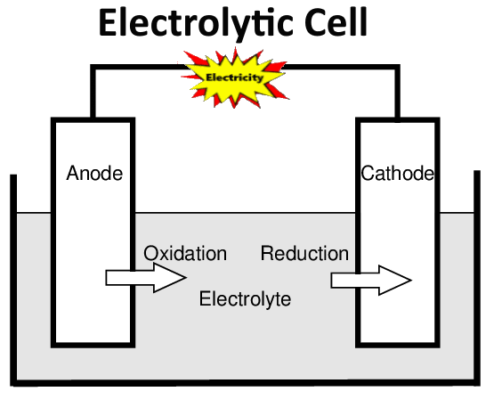 electrolytic_cell