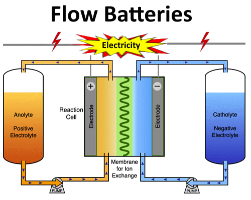 electrolytic_cell