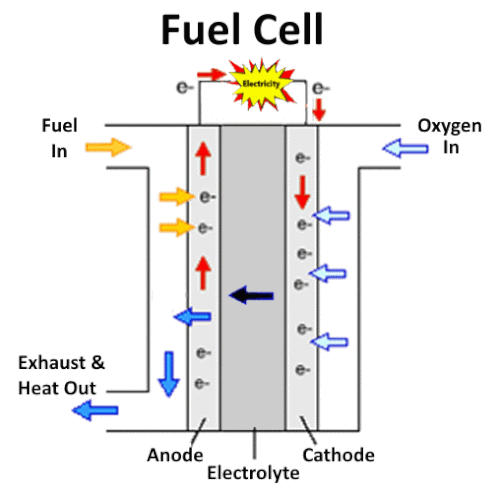 Fuel Cell