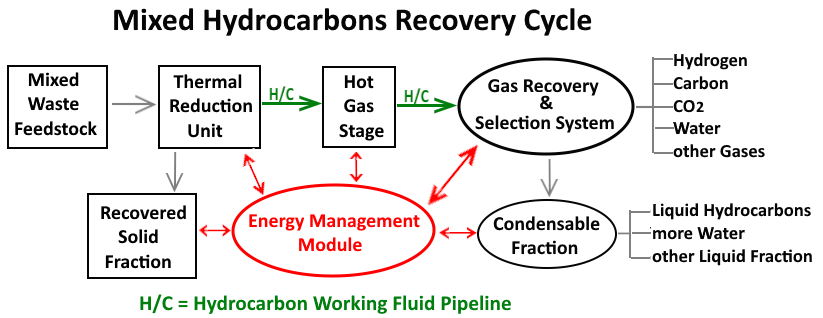 Hydrocarbon Pipeline