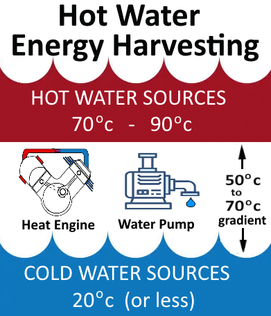 hot_water_energy_harvest