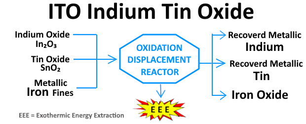 ITO Indium Tin Oxide Stage