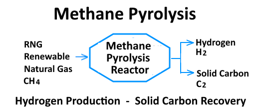 Methane Pyrolysis