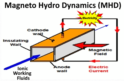 Magneto Hydro Dynamics MHD