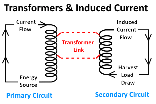 Transformers & Induced Current