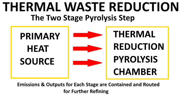 Two Stage Process