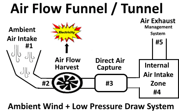 Wind Funnel