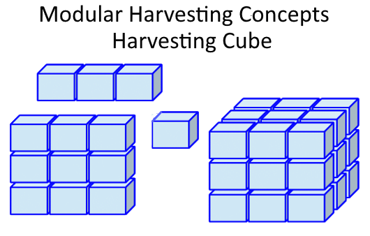 Harvesting Cube