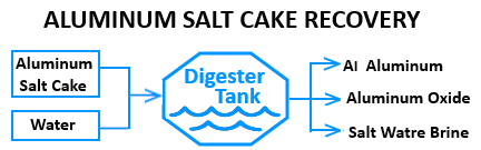 aluminum_salt_cake_recovery