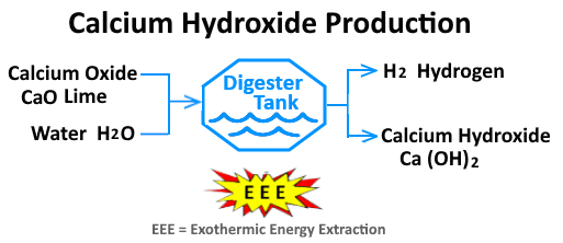 calcium hydroxide production