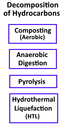 hydrocarbon decomposition