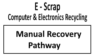 Manual Recovery Pathways