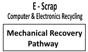 Mechanical Recovery Pathways