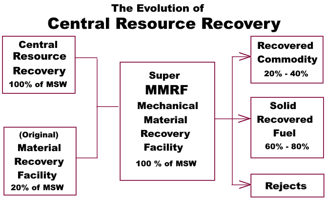 recovery 2.0 overview