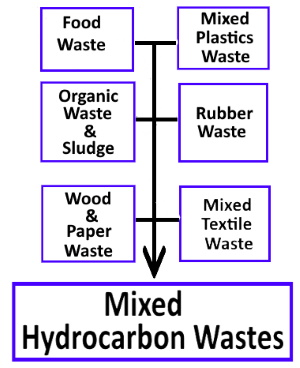 hydrocarbon wastes