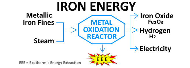 Iron Energy