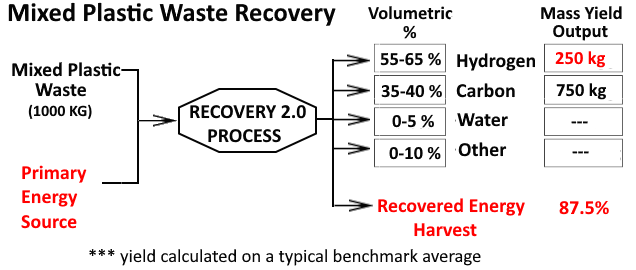 mixed_plastic_recovery