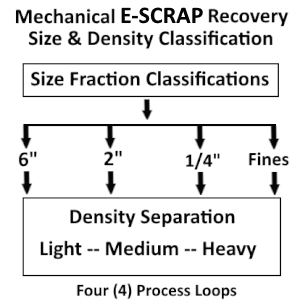 Size & Density Classification